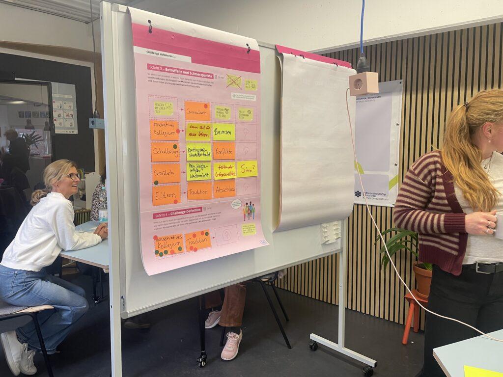 Eine von vier Gedankensammlungen.